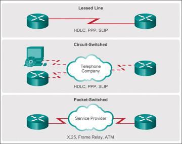 leased line or leased circuit.