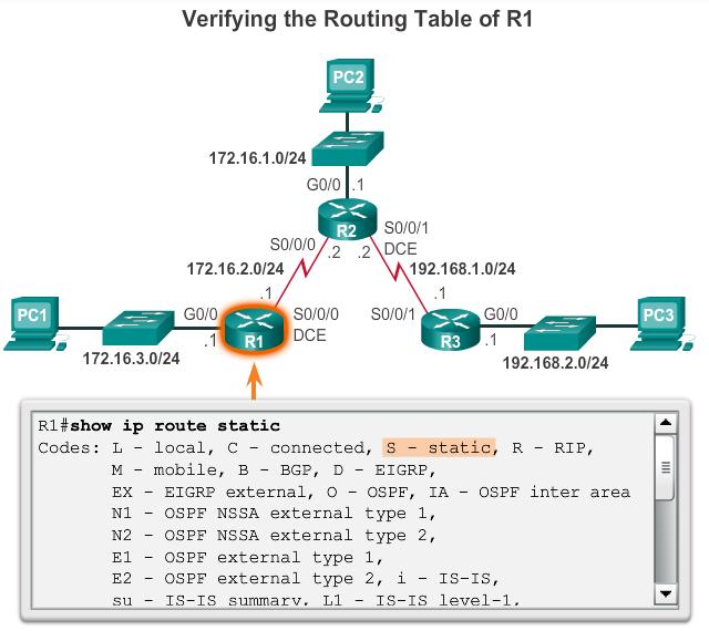 Configure IPv4 Default Routes Verify a Default Static