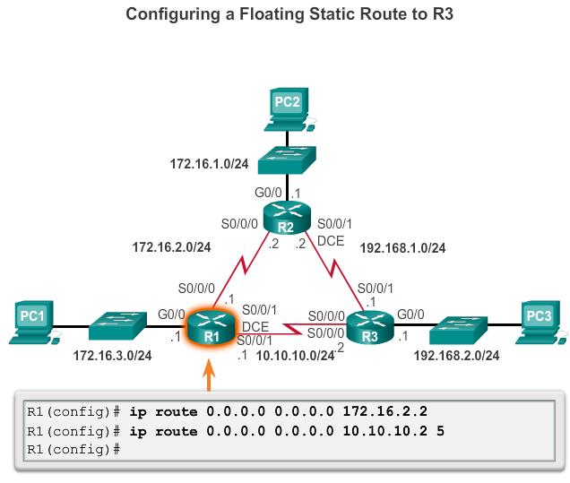 Configure Floating Static Routes Configure a Floating
