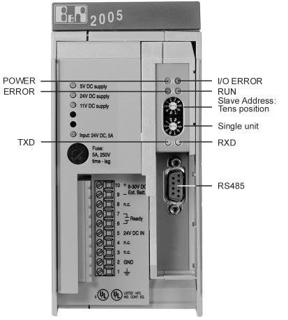 General Information A B&R SYSTEM 2005 is integrated into a remote I/O bus as slave station with the EX250 bus controller.