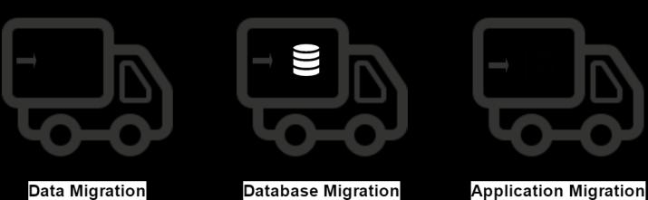 8. Application Migrations Once all the phases of the previous steps are complete, we can start with migrating the applications based on the established priorities.
