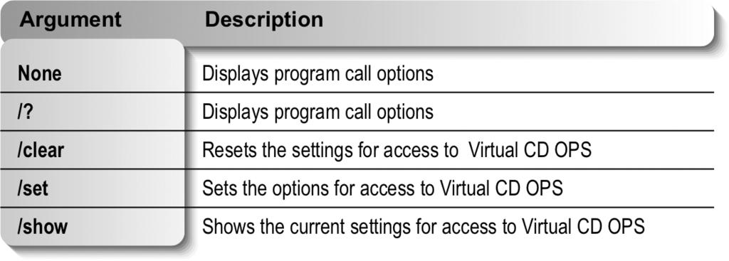 Helper Programs Overview This section describes the helper programs that come with Virtual CD OPS.