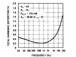 ELECTRICAL CHARACTERISTICS OF THE CIRCUIT Operating Supply Vltage : 4 t 12V DC Quiescent Current : 4 t 8mA Output Pwer : 500mW t 700mW (Vs = 6V, RL = 8 Ohm, THD = 10%) Vltage Gain : 26dB t 46dB
