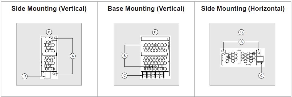 De-rating VS AC input voltage No output power de-rating across the entire input voltage range Assembly & Installation Mounting A Mounting holes for power supply assembly onto the mounting surface.