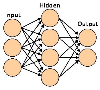 Neural Networks Inspired by the structure and