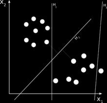 Support Vector Machines As a classifier: Iden'fies a set of hyperplanes that have largest distance to the nearest training