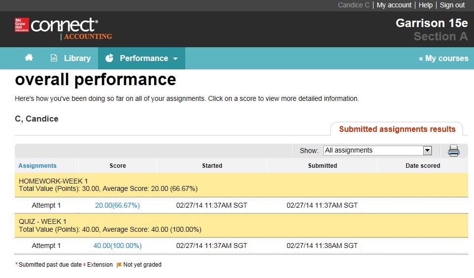 24 Connect - Report Page Overview Here s what you ll find on the reports page: 1 Submitted Assignment Results- here you will see the scores for all attempts on all submitted assignments 3 2 Keep in