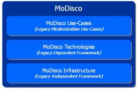 4.3.1 Use Cases Layer Figure 20: Overall architecture of MoDisco This layer contains components supporting legacy modernization use cases.