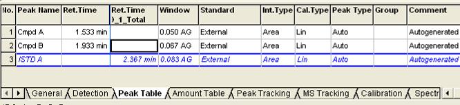 Double click on the word External in internal standard row. c. Select Use this peak as Internal Standard (ISTD).