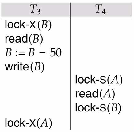 Pitfalls of Lock-Based Protocols Consider the partial schedule Neither T 3 nor T 4 can make progress executing lock-s(b) causes T 4 to wait for T 3 to release its lock on B, while executing