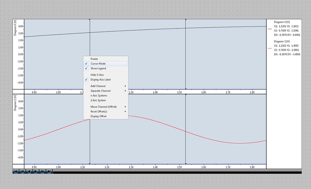 Allow extra room when you create the graph object on the layout.