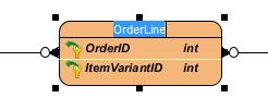 As each Order could have multiple ItemVariant, and each ItemVariant could be involved in multiple Order, therefore it should be created as many-to-many relationship.