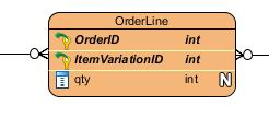 Now a link entity between Order and ItemVariant is being created. Rename the link entity to OrderLine. 5.