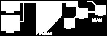 Firewalls Firewalls Malware or Spyware operating on the computer may be able to bypass the computer s firewall Main