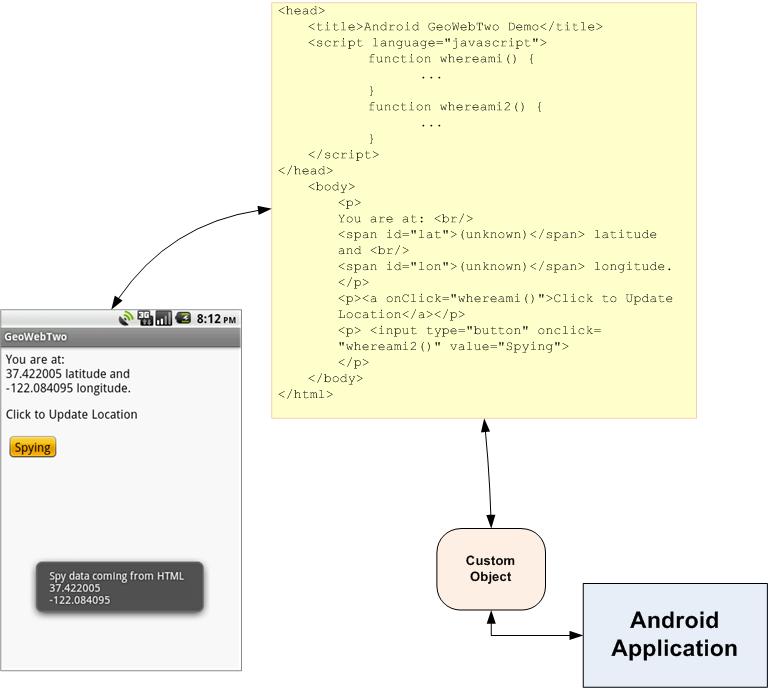 28. Android - Architecture: HTML & Javascript pages + Android