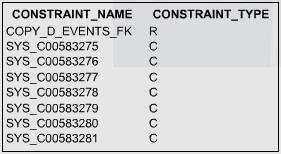 SELECT constraint_name, constraint_type FROM USER_CONSTRAINTS WHERE table_name = 'COPY_D_EVENTS'; 4.