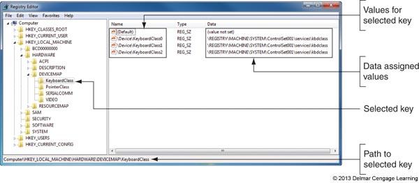 Figure 11-33 The Registry Editor showing the