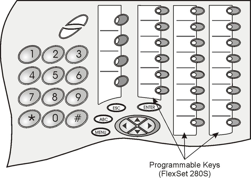 Several dial commands, in a series, may be programmed into one DSS key - useful for one-button speed dialing, voice response and voice mail system access, and other complex dialing patterns.