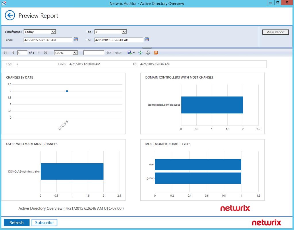 7. See How Netwrix Auditor Enables Complete Visibility After collecting initial data, making test changes to your environment and running data collection again, you can take advantage of the Active