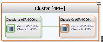 Figure 5-10 Multiple Chassis in a Cluster To view the cluster IRLs: Step 1 Step 2 In Prime Network Vision, double-click the cluster device to open the Inventory Window for the device.