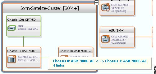 Chapter 5 Working with Overlays Figure 5-11 ICL Connecting a Satellite with a Chassis To view the satellite ICLs: Step 1 Step 2 In Prime Network Vision, double-click the satellite device to open the