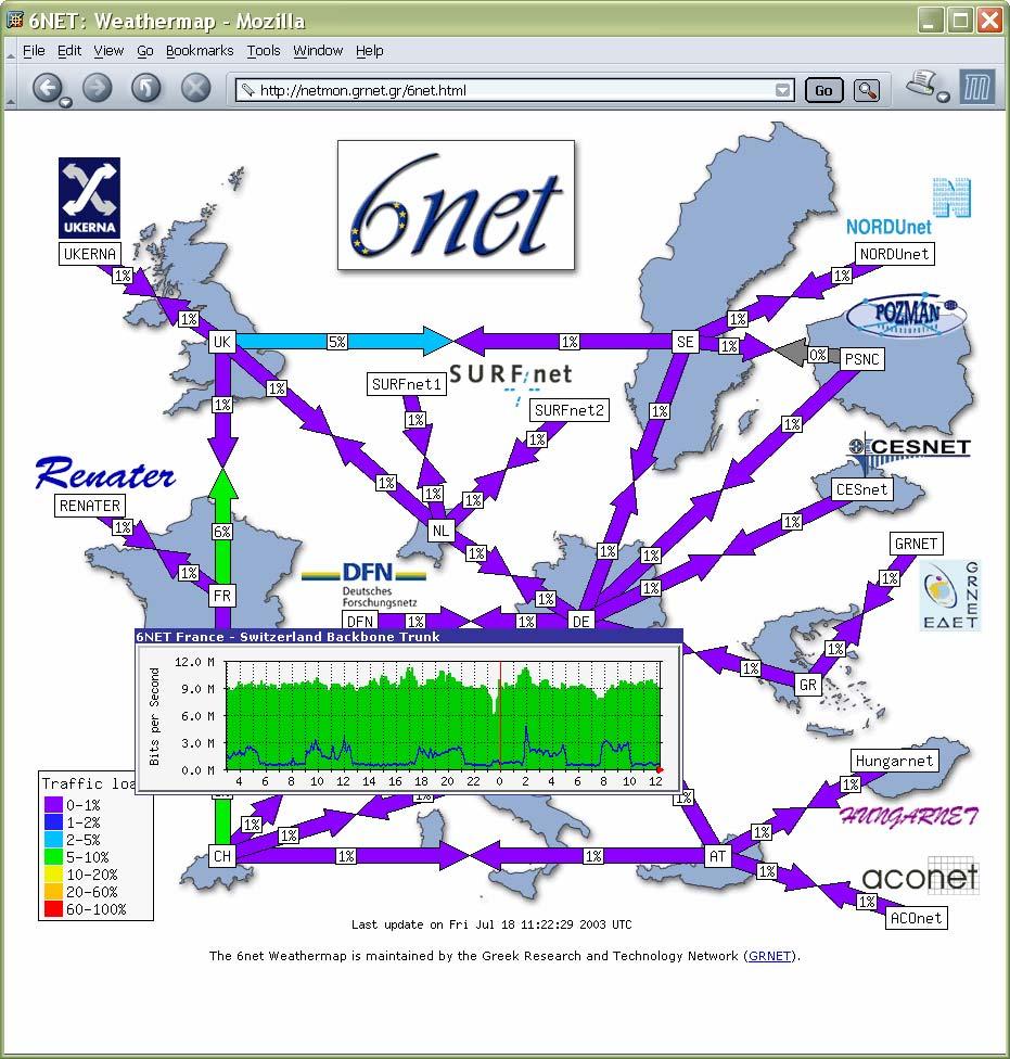 Monitoring Multiple management tools were ported to IPv6. Some of the tools are used in the everyday operation of 6NET network, e.g. ASPath, Looking Glass, Weathermap, IRRToolSet, Mping, MRTG, Nagios, rancid,etc.