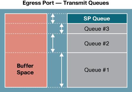 7.13 Egress DSCP Mutation Mapping The switch will derive an internal DSCP value from the incoming packet based on the trust setting of the port.