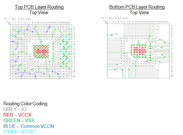 1.3.4.4 Sample PCB Routing Scheme on 2 Layers for 0.5-mm 301-pin MBGA The following figure is the example of PCB routing scheme on 2 layers for the Cyclone V 0.5-mm 301-pin MBGA package. Figure 26.