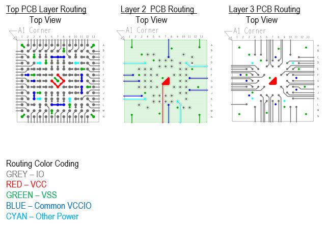 Figure 36. A Sample PCB Routing Scheme on 3 layers for 0.8-mm 169-pin UBGA Routing Assumptions 1. Line width/space 100 µm/100 µm (4 mils/4 mils) 2. Hole drill size 150 µm (6 mils) 3.