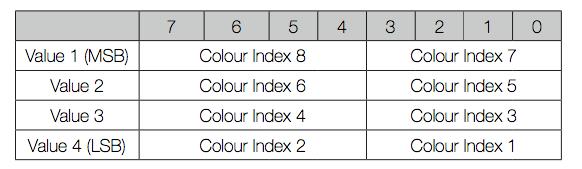 Color Component Id. Example: If you set the parameter 38 to 801(0x00000321 in hexadecimal), the color will be changed from Red to Orange and then Orange to Yellow circularly (Red Orange Yellow Red).