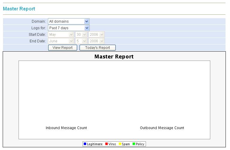 4 REPORTS & LOGS Master Report MASTER REPORT The Master Report shows statistical results of all legitimate spam, virus and policy violation messages received and sent by RiskFilter.