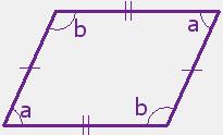 The Parallelogram Opposite sides are parallel and equal in length, and opposite angles are equal (angles "a" are the same, and angles "b" are the same) NOTE: Squares, Rectangles and Rhombuses are all