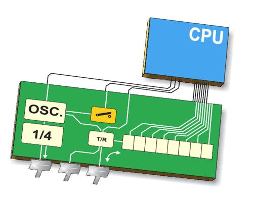 What is serial communication? Parallel connection between the microcontroller and peripherals via input/output ports is the ideal solution on shorter distances up to several meters.