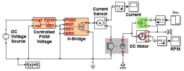 configurable PWM controller in the Simulink environment