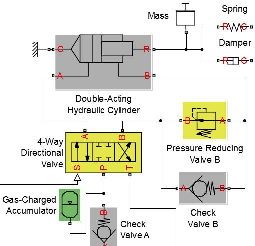 SimPowerSystems SimMechanics SimHydraulics SimDriveline SimElectronics Introduction to SimHydraulics Enables physical modeling (acausal) of hydraulic systems Enables engineers to