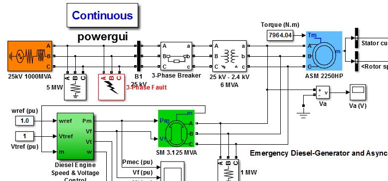 SimPowerSystems SimMechanics SimHydraulics SimDriveline SimElectronics Introduction to SimPowerSystems Enables physical modeling (acausal) of electrical power systems and electric drives Electrical