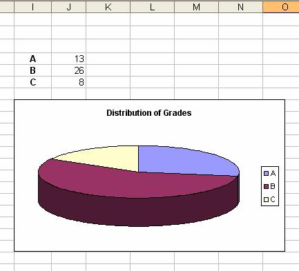 Excel 2003, Level 2 Page 17 6. Type the Chart title: Distribution of Grades, then click Next. 7. Verify that the option, As object in Grades is selected, then click the Finish button.