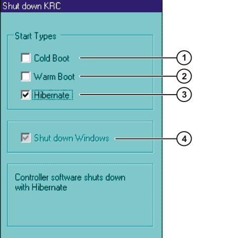 4. Operation Fig. 4-15: Option window Shut down KRC Item 1 The next start is a cold start. 2 The next start is a warm start. 3 The next start is a start after Hibernate. 4 Windows is rebooted.