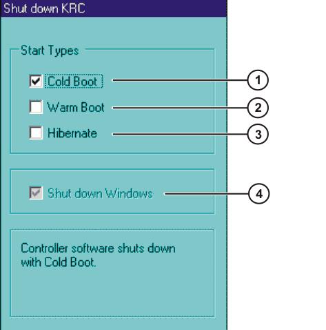 KUKA System Software 5.5 Fig. 4-16: Option window Start types Item 1 Cold start 2 Warm start 3 Hibernate 4 Windows is rebooted. This option cannot be modified in the option window Start Types.