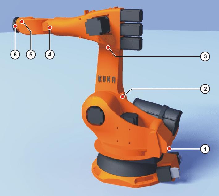 KUKA System Software 5.5 Fig. 5-4: Mastering marks on the robot Depending on the specific robot model, the positions of the mastering marks may deviate slightly from those illustrated.