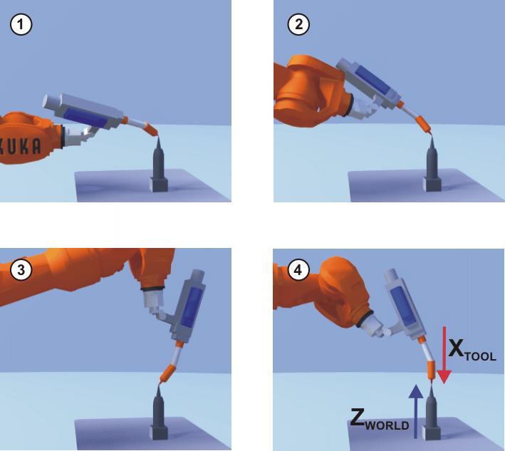 KUKA System Software 5.5 Fig. 5-9: XYZ 4-Point method Precondition The tool to be calibrated is mounted on the mounting flange. Operating mode T1 or T2. Procedure 1.