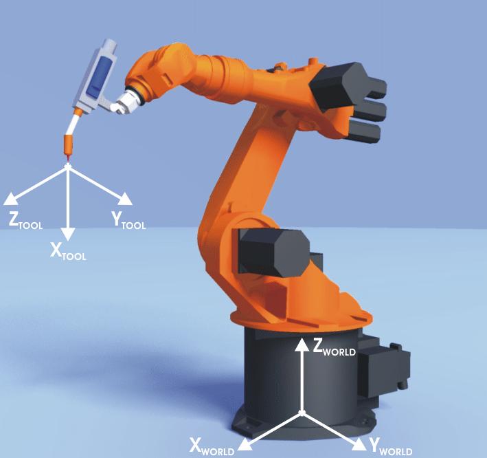 KUKA System Software 5.5 Fig. 5-11: ABC World method Precondition The tool to be calibrated is mounted on the mounting flange. The TCP of the tool has already been measured.