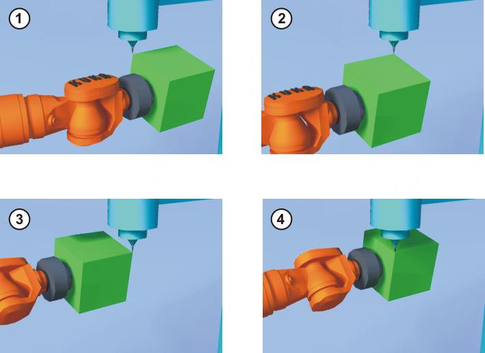 KUKA System Software 5.5 Fig. 5-16: Workpiece calibration: indirect method Precondition A previously calibrated fixed tool is mounted. The workpiece to be calibrated is mounted on the mounting flange.
