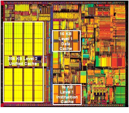 LRU Replacement Intel Pentium III Die # MIPS assembly lw $t, x4($) lw $t, x24($) lw $t2, x54($) Way Way (a) U... mem[x.