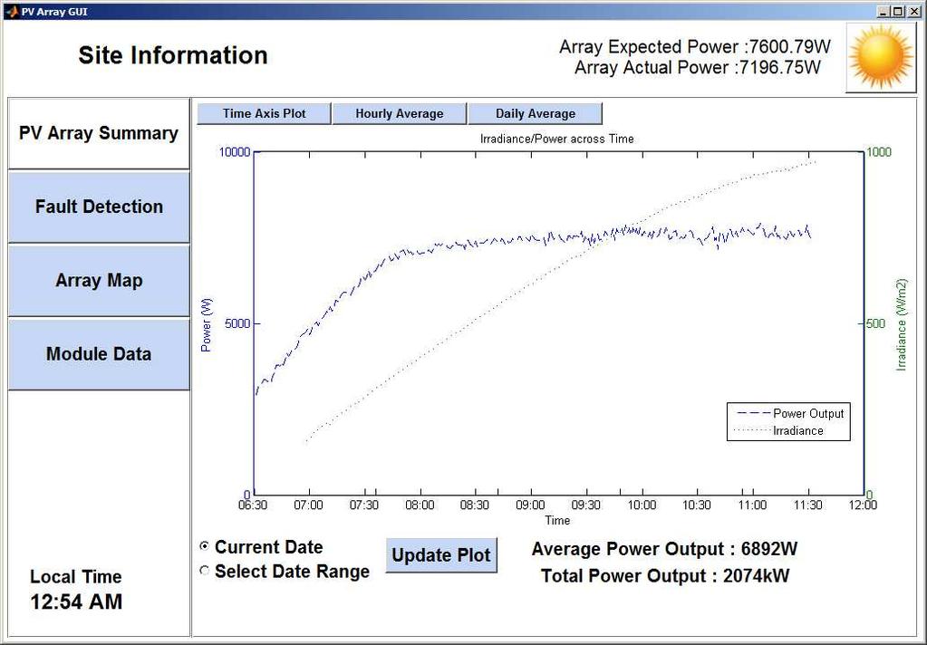 Figure 3. Structure of PV monitoring demonstration GUI. 2.1 Array Summary Tab The array summary tab displays the measured and predicted array power along with the measured irradiance.