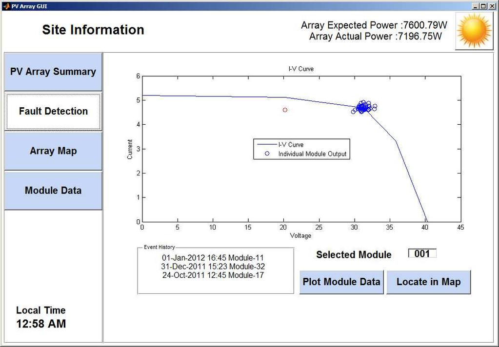 Figure 5. PV GUI: module predicted versus measured power.