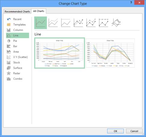 Changing Chart Types This applies to the range or variety of chart types in Excel 2013/2016 including 2-D and 3-D To change chart type, click on chart