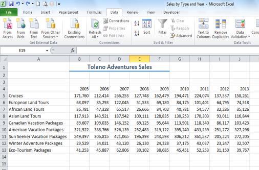 Sorting Data (in ascending order, A Z) Original data from Tolano