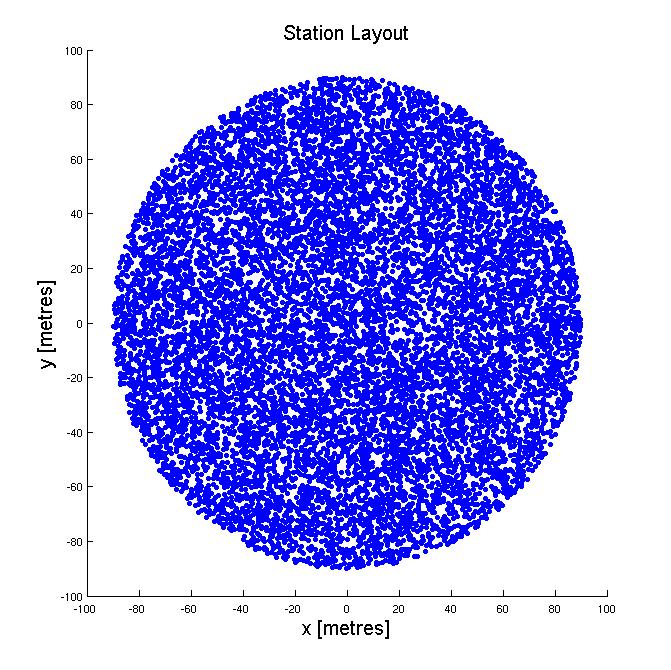 Layouts 50 stations (max baseline ~ 100