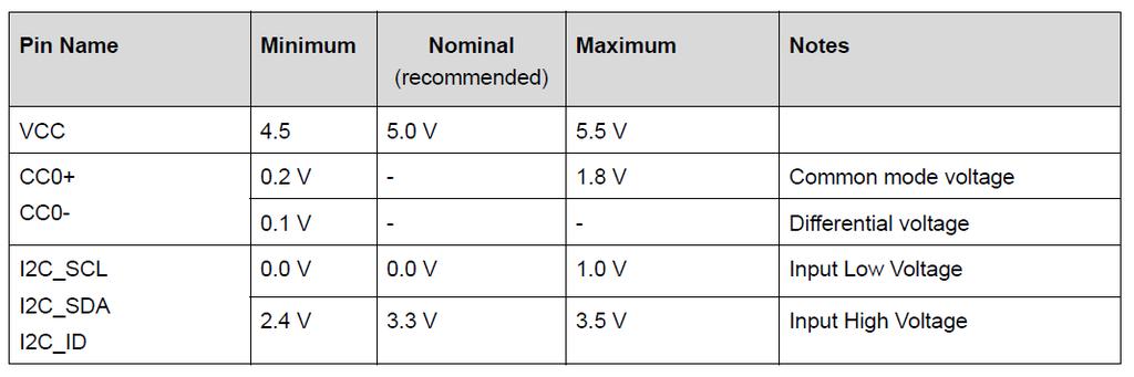 Basler BCON The Basler BCON interface specifies the following input voltage ranges: Table 5: Recommended Input Voltages for the Basler BCON Interface (Power Supply, LVDS Input, I²C) The voltage